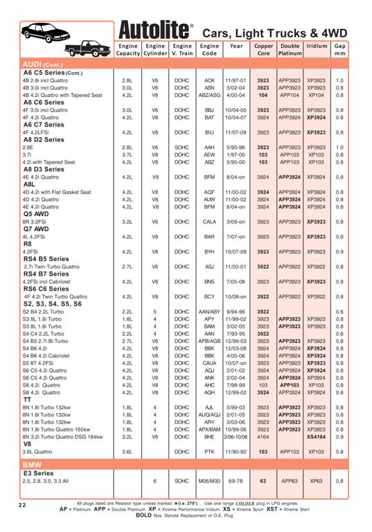 Autolite Car Catalogue